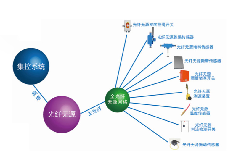 新型光纤无源k体育（中国）有限公司官网综合保护装置